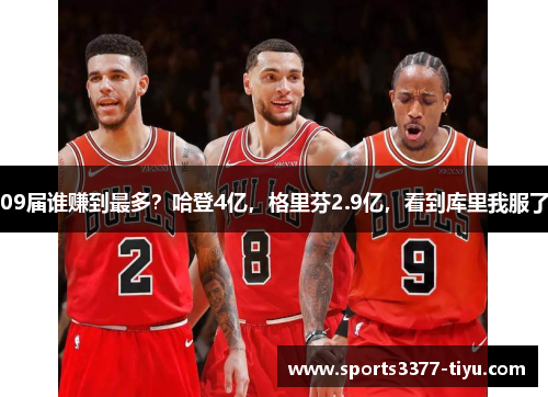09届谁赚到最多？哈登4亿，格里芬2.9亿，看到库里我服了